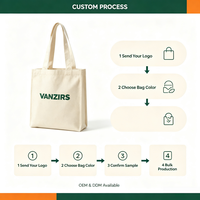 Sac fourre-tout en toile de coton imprimé avec logo personnalisé, sac de shopping réutilisable écologique avec fond renforcé OEM ODM