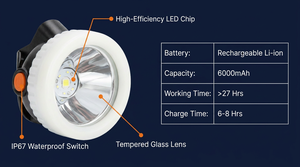 Lámpara para Minería KJ3.5LM Plus, Lámpara LED con Batería de Iones de Litio Resistente al Agua, Linterna Minera - Product Image 3