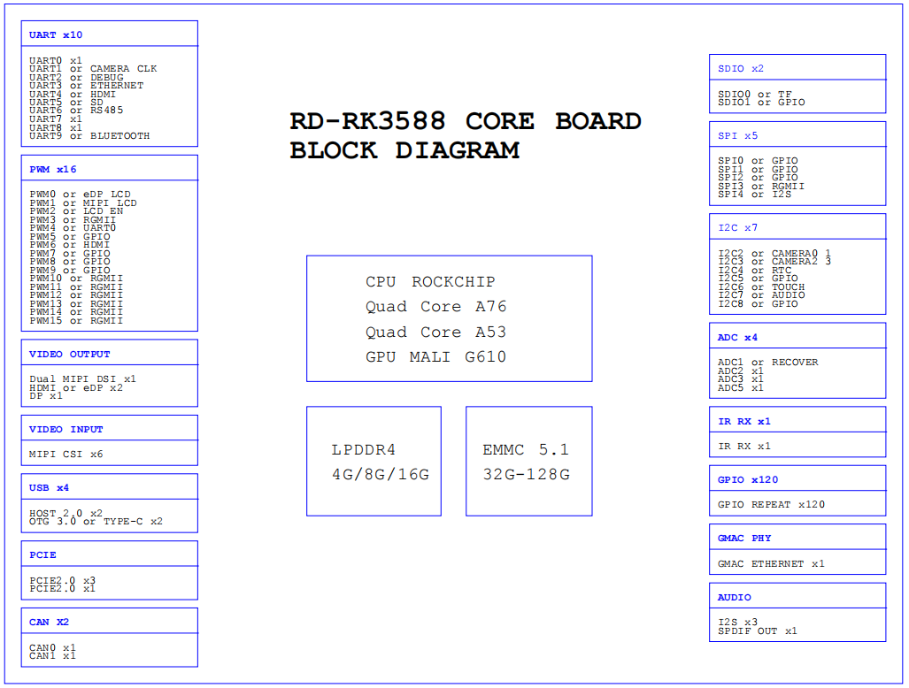 Rockchip RK3588 development board RK3588 core board rockchip eight-core 8K Rongpin RD-RK3588