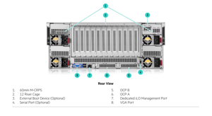 เซิร์ฟเวอร์ 4U Rack AI ProLiant Compute DL580 Gen12 สำหรับฐานข้อมูลขนาดใหญ่สำหรับองค์กร - Product Image 4