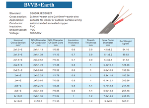 YJ OEM Fabrik Surfix Kabel SABS Flachkabel Twin & Earth 2,5mm² 2*2,5+<span class=keywords><strong>E</strong></span> 300V/500V Premium Schwarz oder Weiß Elektrokabel - Product Image 4