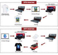 Meilleure machine d'impression DTG pour t-shirts avec tête d'impression I3200, 2400 DPI, format A2/A3, en vente