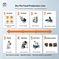 Ligne de production de granulés pour petits animaux de compagnie, extrudeuse de croquettes sèches 1-20mm 5.5-15kW 30-150KG/H, machine à fabriquer l'aliment pour chiens et chats, personnalisable