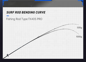 <span class=keywords><strong>Canne</strong></span> à pêche <span class=keywords><strong>Surfcasting</strong></span> à haute teneur en carbone 40T 4.05m/4.25m anneau de guidage Fuji 3 sections <span class=keywords><strong>canne</strong></span> à pêche à rotation lente pour le surf en eau salée - Product Image 3