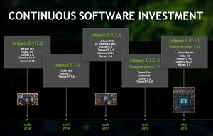 GXT 900-13701-0080-000โมดูล Jetson agx orin 900-13701-0080-000 agx orin 64G โมดูลอุตสาหกรรม248ท็อปส์ซู - Product Image 5