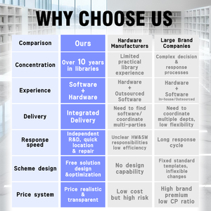 Sistema de Gestión de Bibliotecas RFID Todo en Uno, Kiosco de Autoservicio, Lector de 13.56MHz, ISO 18000-6C, Mijin City Mini Book Houses - Product Image 6
