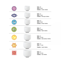 Jinfang Bols chantants en cristal de quartz givré, design lotus, 8-14 pouces, ensemble de 7 bols chakra pour la guérison sonore, bol tibétain
