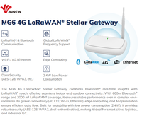 Passerelle industrielle Minew MG6 4G Lte Lorawan, Lora Wan Ble 5.1Bluetooth, passerelle IoT prenant en charge Mqtt / Http / Tcp
