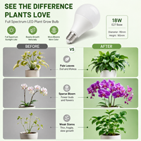 Lámpara de Cultivo LED de Espectro Completo ZhonNa E27, Resistente al Agua, con Aislamiento Térmico Tipo Invernadero, para Flores