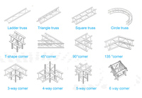 Estructura de Techo de Aluminio Resistente de la Marca Sgaier con Certificación TUV CE ISO9001 para Eventos, DJ, Iluminación