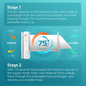 Système de ventilation à récupération de chaleur pour l'air ambiant avec une efficacité de 97%, ERV <span class=keywords><strong>mural</strong></span> pour usage domestique - Product Image 2
