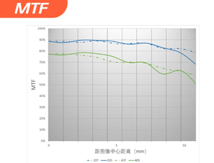 เลนส์ YONGNUO YN25mm F1.7M 25 มม. STM สำหรับกล้อง <span class=keywords><strong>Panasonic</strong></span> และ Olympus M4/3 Mount G95 GF9 GX9 เลนส์มาโคร 4/3 รูรับแสงกว้าง ระบบ AF - Product Image 6