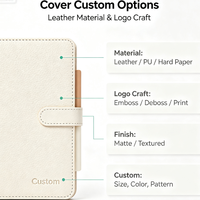 Carnet de planification personnalisé en cuir PU avec reliure cousue, 80 feuilles, organisateur de marque-pages, journal pour la gestion du temps, cadeau