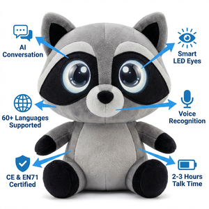 Peluche Électronique Intelligente en Polyester en Forme de Raton Laveur Cuteyeah, Jouet Amusant, Cadeau de Fêtes pour Filles et Garçons, Surprise Parlante, Ouverture OEM - Product Image 3