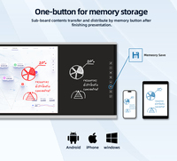 Pantalla Interactiva Inteligente de 94 Pulgadas, 4K LED, Cámara, Micrófono, para Reuniones y Conferencias, Capacitiva, Doble Sistema Operativo, Intel, Colaboración