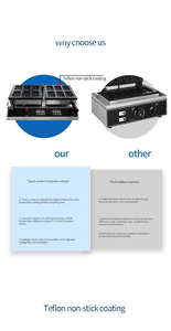 Аппарат для приготовления вафель HENITUER C377 с шестью секциями, антипригарное покрытие для легкого извлечения, точный и быстрый нагрев - Product Image 6