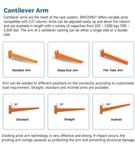 Système d'étagères de stockage d'entrepôt de fret OEM, étagères à cantilever robustes - Product Image 6