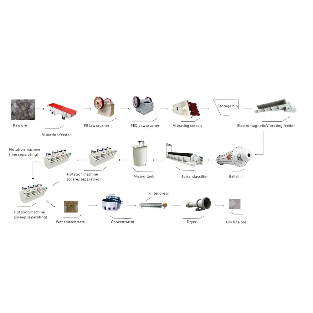 Maquinaria de flotación de zinc y plomo concentrado de cobre Equipo de línea de procesamiento de beneficio de preparación de minerales a la venta