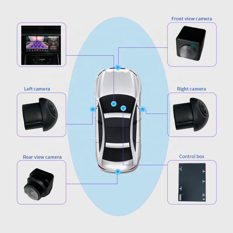 Лидер продаж, система панорамного изображения с точным радиолокатором, Универсальная автомобильная система камер