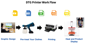 ハイブリッド A2 4060 DTG プリンター XP600 I3200 Tシャツ・テキスタイル DTG/DTF 印刷機 オールインワン UV デジタルプリンター - Product Image 4