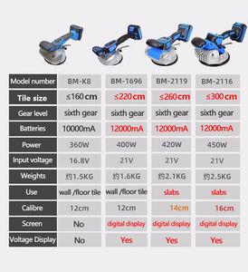 Machine de vibrateur de carrelage électrique industrielle pour une adhésion efficace dans l'installation de carrelage de grand f - Product Image 5