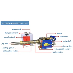 Pulverizador <span class=keywords><strong>de</strong></span> mochila <span class=keywords><strong>de</strong></span> 15L <span class=keywords><strong>de</strong></span> doble propósito, pulverizador <span class=keywords><strong>de</strong></span> gasolina por pulsos, eliminador <span class=keywords><strong>de</strong></span> <span class=keywords><strong>humo</strong></span>, con <span class=keywords><strong>bomba</strong></span> <span class=keywords><strong>para</strong></span> aplicación <span class=keywords><strong>de</strong></span> pesticidas - Product Image 2