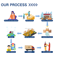 Expédition de fret DDP Mexique depuis la Chine, transitaire maritime, conteneur complet LCL, livraison porte-à-porte, route logistique Monterrey