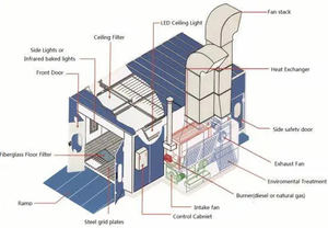 Four de cuisson pour <span class=keywords><strong>peinture</strong></span> automobile, cabine de <span class=keywords><strong>peinture</strong></span> automobile, salle de <span class=keywords><strong>peinture</strong></span> automobile - Product Image 5