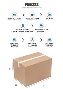 Китайская судоходная компания, воздушная доставка, китайский экспедитор, экспресс-доставка из Шэньчжэня/Тяньцзинь в Австралию/Чили/Японию/Великобритания - Product Image 4