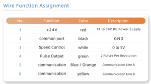 Bomba de Microengranajes de Alta Precisión Resistente a la Corrosión con Rotor Corto para Llenado de Doble Salida T223 - Product Image 6
