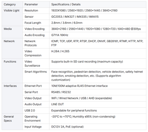 Mô-đun <span class=keywords><strong>camera</strong></span> an ninh AI tính toán biên CMOS RV1126, dùng cho khu vườn riêng, công viên công cộng, tòa nhà văn phòng, giám sát y tế, công nghiệp - Product Image 5
