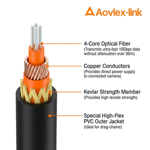 <span class=keywords><strong>AOC</strong></span> USB3.0 Type A Mâle vers Type C Mâle avec Câble Optique Actif USB 3.0 à Verrouillage à Vis pour Caméra Industrielle - Product Image 3