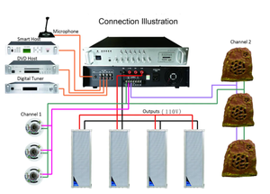 20 Wát ngoài trời nhôm PA hệ thống Cột loa 2*4 "+ 1" địa chỉ Cột loa - Product Image 6