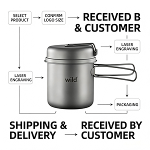 <span class=keywords><strong>Set</strong></span> di Pentole in Titanio Personalizzato con Logo, Leggero per Campeggio, Etichetta Privata, Coperchio con Manico Pieghevole per Escursionismo - Product Image 5