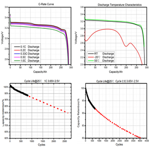 Литий-ионные батареи Lifepo4 280ah 3,2 <span class=keywords><strong>V</strong></span>, призматические Lfp, 280Ah 310Ah 330Ah 320 <span class=keywords><strong>Ah</strong></span>, 3,2 <span class=keywords><strong>V</strong></span> 320Ah Lifepo4 - Product Image 5