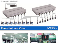 Contrôleur synchrone USB 8 ports pour ordinateur, set de commande KVM, souris et jeu