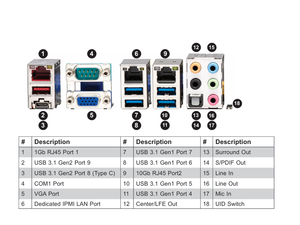 Carte mère de serveur MBD-X11SPA-TF/T E-ATX avec un seul socket LGA-3647 (SocketP) Intel C621, prise en charge DDR4, nouvelle livraison rapide, bon prix - Product Image 2