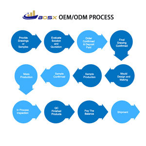 Service de moulage sur mesure pour lampadaires LED, éclairage extérieur, boîtier de lampadaire LED, abat-jour LED, boîte à lumière LED, moulage sous pression - Product Image 6