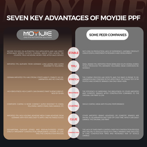 Pellicola Protettiva per Vernice Auto PPF di Alta Qualità <span class=keywords><strong>Industriale</strong></span> 8.5mil TPU Qualità Americana per Tesla - Product Image 6
