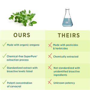 Produsen di Stok minyak <span class=keywords><strong>Oregano</strong></span> meningkatkan minyak kekebalan dari <span class=keywords><strong>Oregano</strong></span> meningkatkan kesehatan <span class=keywords><strong>Oregano</strong></span> kapsul minyak - Product Image 4