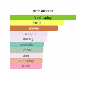 จัดส่งภายใน 2-7 วัน น้ำหอมแท้เบอร์ 1-100 ดรอปชิปปิ้ง โคโลญจน์ พร้อมใบเสร็จ กลิ่นติดทนนาน EDT/EDP/Intense/elixir สเปรย์ - Product Image 3