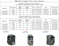 Variateur de fréquence intelligent VFD 1,5 kW 380 V triphasé avec contrôle analogique RS485 pour l'automatisation industrielle compacte CE ISO
