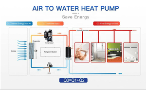 Pompe à chaleur EVI OEM 16,8 kW R32 R410A pour chauffage extérieur d'hôtels, refroidissement et eau chaude sans réservoir, pompe à chaleur air-eau - Product Image 3