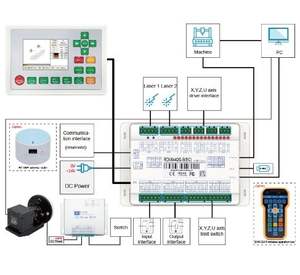 Ruida RDC6445S RDC6445G CO2 레이저 조각 및 절단기 DSP 레이저 제어 시스템 용 레이저 컨트롤러 - Product Image 3