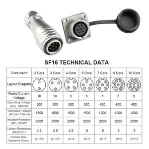 Connecteur d'alimentation RF en laiton robuste SF16 Push-Pull autobloquant à base carrée mâle/femelle 2-10 <span class=keywords><strong>broches</strong></span> IP65 - Product Image 2