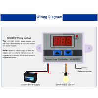 Contrôleur de température pour refroidisseur d'eau XH-W3001 12V/24V/110V/220V, thermostat de réfrigérateur, capteur de chauffage d'eau pour ventilateur 12V