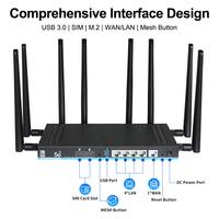 Router CPE WiFi6 5G LTE Kecepatan Tinggi Harga Diskon dengan OpenWRT, Slot Dual SIM, AX3000 Dual Band, 1WAN 4LAN, Router Sim 5G untuk Rumah