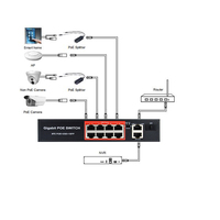Estándar 48V a 12V 15,4 W 10/100/1000Mbps 1.2A 2A Separador aislado Megabit CCTV Sistema Cámara Rj45 Convertidor POE Splitter