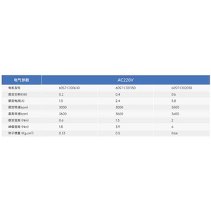 Moteur servo intégré antidéflagrant à bride monophasé 60ST <span class=keywords><strong>Wheatstone</strong></span> 400W 208-240V 50Hz 3000 tr/min 1.27NM 1000 lignes - Product Image 5