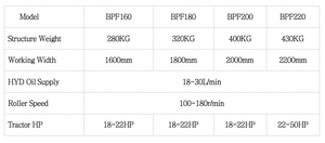 Descongelador de Neve Hidráulico JUMA BPF para Trator com Componente de Caixa de Câmbio Central, Compatível com 25-50 HP, Ferramenta Eficiente para Remoção de Neve - Product Image 6
